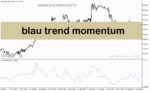 خرید و دانلود دانلود اندیکاتور مومنتوم برای متاتریدر5 با نام blau trend momentum