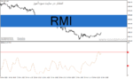 خرید و دانلود دانلود اندیکاتور مومنتوم در متاتریدر4 با نام RMI