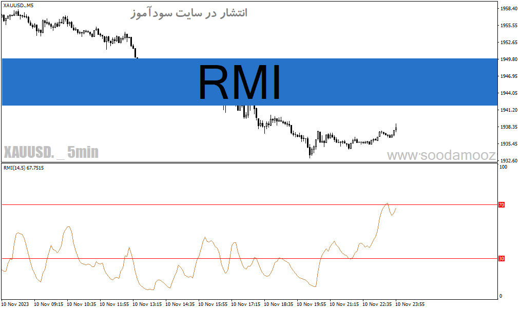 d8aed8b1db8cd8af-d988-d8afd8a7d986d984d988d8af-d8afd8a7d986d984d988d8af-d8a7d986d8afdb8cdaa9d8a7d8aad988d8b1-d985d988d985d986d8aad988_68e1f71a0904c.gif خرید و دانلود دانلود اندیکاتور مومنتوم در متاتریدر4 با نام RMI - تصویر 1