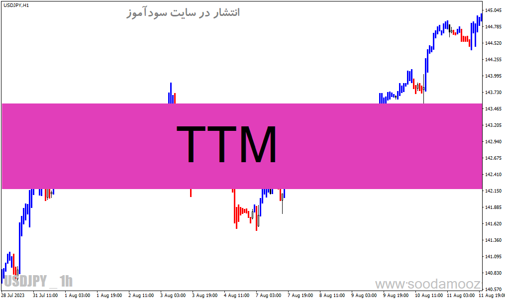 d8aed8b1db8cd8af-d988-d8afd8a7d986d984d988d8af-d8afd8a7d986d984d988d8af-d8a7d986d8afdb8cdaa9d8a7d8aad988d8b1-d985d988d985d986d8aad988_68e1fb1a89a3f.gif خرید و دانلود دانلود اندیکاتور مومنتوم برای متاتریدر4 با نام TTM - تصویر 1
