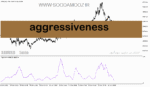 خرید و دانلود دانلود اندیکاتور مومنتوم در متاتریدر5 با نام Aggressiveness