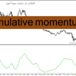 خرید و دانلود دانلود اندیکاتور مومنتوم برای متاتریدر4 با نام cumulative momentum
