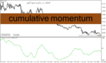 خرید و دانلود دانلود اندیکاتور مومنتوم برای متاتریدر4 با نام cumulative momentum