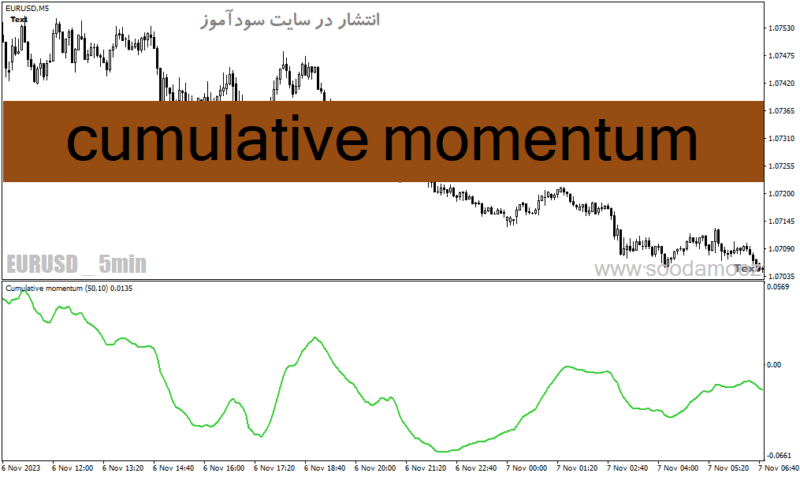 خرید و دانلود دانلود اندیکاتور مومنتوم برای متاتریدر4 با نام cumulative momentum - تصویر 2