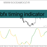 خرید و دانلود دانلود اندیکاتور مومنتوم در فارکس برای متاتریدر4 با نام mbfx timing indicator
