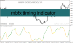 خرید و دانلود دانلود اندیکاتور مومنتوم در فارکس برای متاتریدر4 با نام mbfx timing indicator