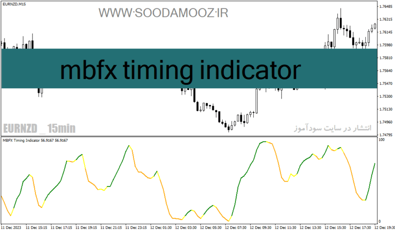 خرید و دانلود دانلود اندیکاتور مومنتوم در فارکس برای متاتریدر4 با نام mbfx timing indicator - تصویر 2