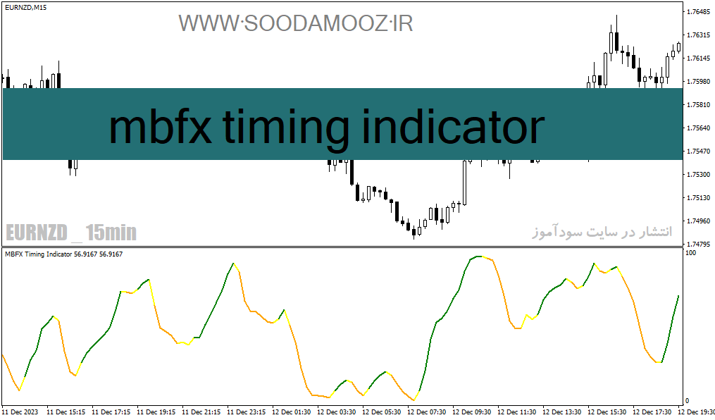 d8aed8b1db8cd8af-d988-d8afd8a7d986d984d988d8af-d8afd8a7d986d984d988d8af-d8a7d986d8afdb8cdaa9d8a7d8aad988d8b1-d985d988d985d986d8aad988_68e221ccee0e7.gif خرید و دانلود دانلود اندیکاتور مومنتوم در فارکس برای متاتریدر4 با نام mbfx timing indicator - تصویر 1