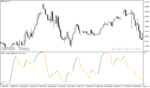 خرید و دانلود دانلود اندیکاتور مومنتوم در فارکس برای متاتریدر4 با نام mbfx timing indicator - تصویر 3