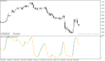 خرید و دانلود دانلود اندیکاتور مومنتوم در فارکس برای متاتریدر4 با نام mbfx timing indicator - تصویر 4