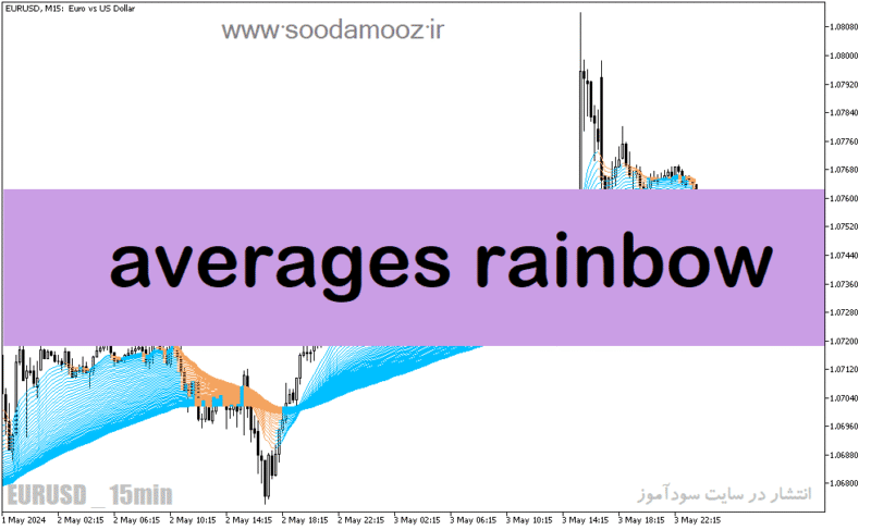 خرید و دانلود دانلود اندیکاتور مووینگ اوریج پیشرفته برای متاتریدر5 با نام averages rainbow - تصویر 2