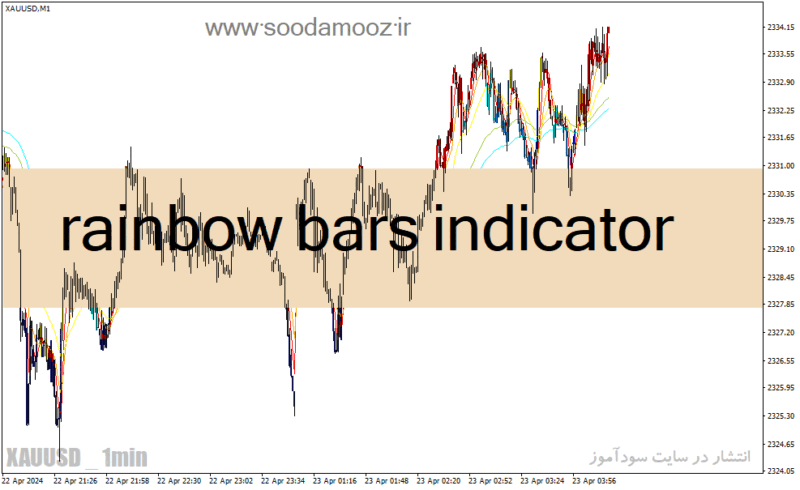 خرید و دانلود دانلود اندیکاتور مووینگ اوریج اکسپوتنشیال برای متاتریدر4 با نام rainbow bars indicator - تصویر 2