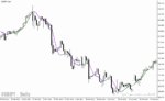خرید و دانلود دانلود اندیکاتور مووینگ اوریج در متاتریدر4 با نام hull moving average - تصویر 3