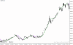 خرید و دانلود دانلود اندیکاتور مووینگ اوریج در متاتریدر4 با نام hull moving average - تصویر 5