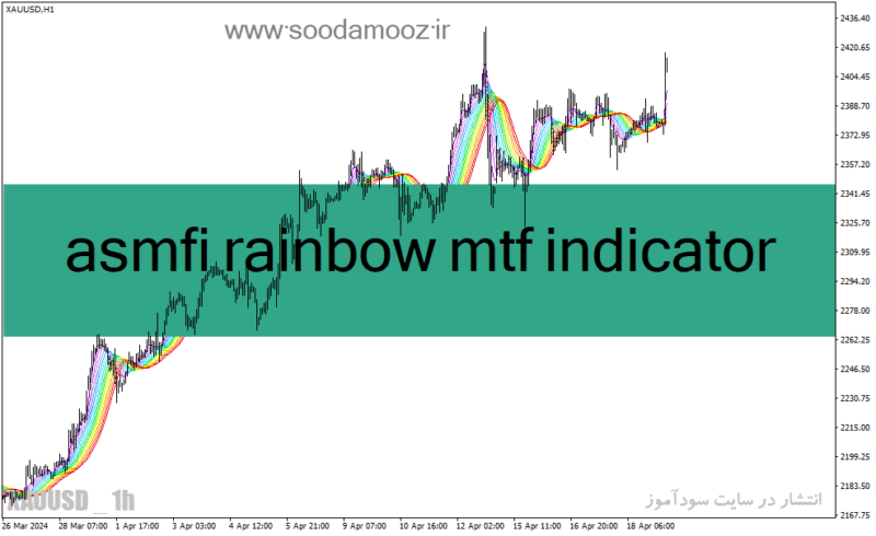 خرید و دانلود دانلود اندیکاتور مووینگ اوریج در فارکس برای متاتریدر4 با نام asmfi rainbow mtf indicator - تصویر 2