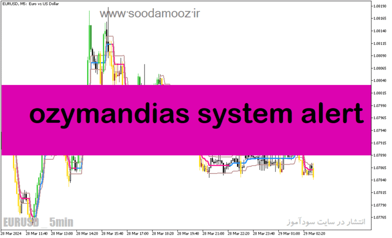 خرید و دانلود دانلود اندیکاتور مووینگ اوریج چنل برای متاتریدر5 با نام ozymandias system alert - تصویر 2