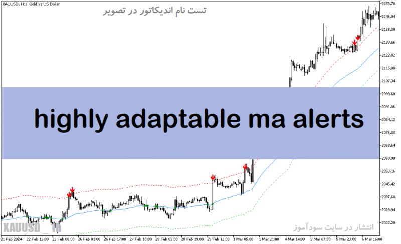 خرید و دانلود دانلود اندیکاتور مووینگ اوریج چنل برای متاتریدر5 با نام highly adaptable ma alerts - تصویر 2