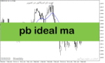 خرید و دانلود دانلود اندیکاتور مووینگ اوریج ارز دیجیتال برای متاتریدر5 با نام pb ideal ma