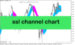 خرید و دانلود دانلود اندیکاتور مووینگ اوریج در متاتریدر5 با نام ssl channel chart
