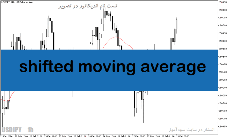 خرید و دانلود دانلود اندیکاتور مووینگ اوریج در متاتریدر5 با نام shifted moving average - تصویر 2