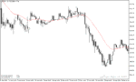خرید و دانلود دانلود اندیکاتور مووینگ اوریج در متاتریدر5 با نام shifted moving average - تصویر 3