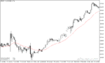 خرید و دانلود دانلود اندیکاتور مووینگ اوریج در متاتریدر5 با نام shifted moving average - تصویر 4