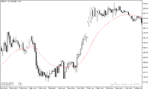 خرید و دانلود دانلود اندیکاتور مووینگ اوریج در متاتریدر5 با نام shifted moving average - تصویر 5