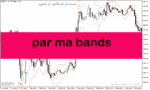 خرید و دانلود دانلود اندیکاتور مووینگ اوریج چنل برای متاتریدر5 با نام par ma bands
