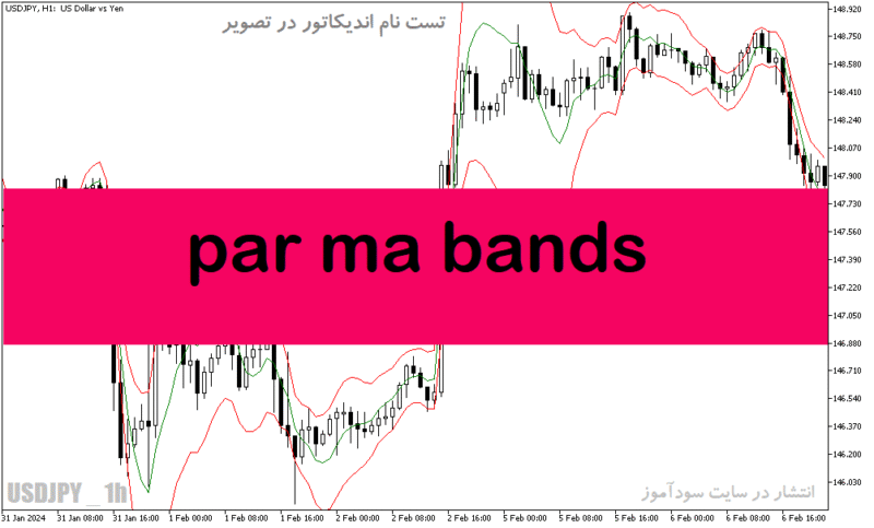 خرید و دانلود دانلود اندیکاتور مووینگ اوریج چنل برای متاتریدر5 با نام par ma bands - تصویر 2