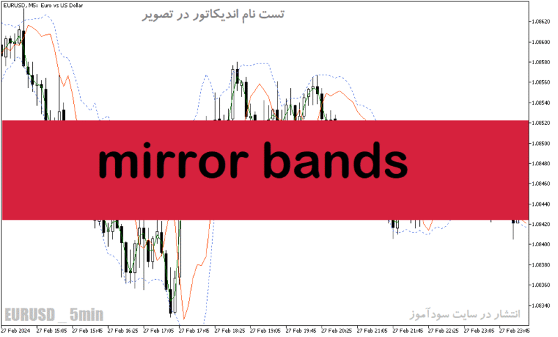 خرید و دانلود دانلود اندیکاتور مووینگ اوریج کانال برای متاتریدر5 با نام mirror bands - تصویر 2