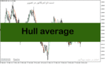 خرید و دانلود دانلود اندیکاتور مووینگ اوریج برای متاتریدر5 با نام Hull average