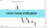 خرید و دانلود دانلود اندیکاتور مووینگ اوریج در فارکس برای متاتریدر4 با نام vinin hma indicator