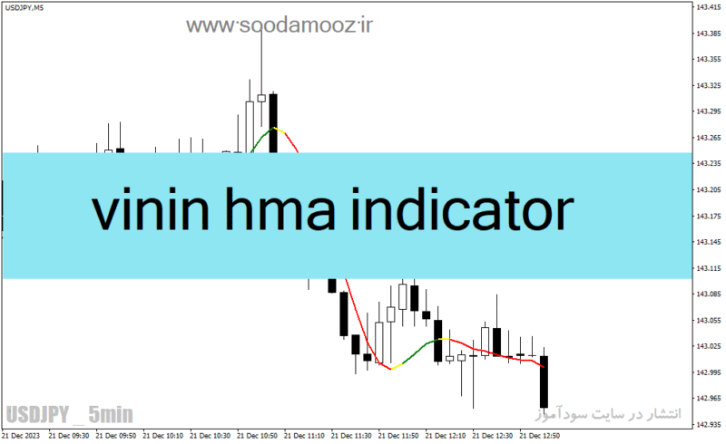 خرید و دانلود دانلود اندیکاتور مووینگ اوریج در فارکس برای متاتریدر4 با نام vinin hma indicator - تصویر 2