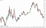 خرید و دانلود دانلود اندیکاتور مووینگ اوریج در فارکس برای متاتریدر4 با نام vinin hma indicator - تصویر 3