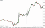 خرید و دانلود دانلود اندیکاتور مووینگ اوریج در فارکس برای متاتریدر4 با نام vinin hma indicator - تصویر 4