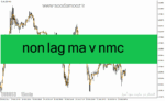 خرید و دانلود دانلود اندیکاتور مووینگ اوریج در فارکس برای متاتریدر4 با نام non lag ma v nmc