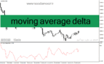 خرید و دانلود دانلود اندیکاتور مووینگ اوریج چنل برای متاتریدر4 با نام moving average delta