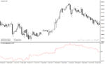 خرید و دانلود دانلود اندیکاتور مووینگ اوریج چنل برای متاتریدر4 با نام moving average delta - تصویر 3