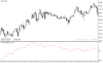 خرید و دانلود دانلود اندیکاتور مووینگ اوریج چنل برای متاتریدر4 با نام moving average delta - تصویر 4