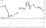 خرید و دانلود دانلود اندیکاتور مووینگ اوریج چنل برای متاتریدر4 با نام moving average delta - تصویر 5