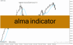 خرید و دانلود دانلود اندیکاتور مووینگ اوریج برای متاتریدر4 با نام alma indicator