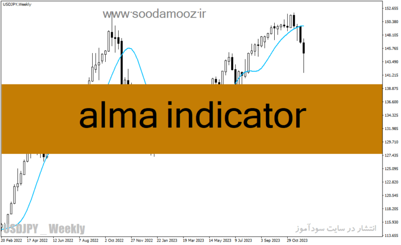 خرید و دانلود دانلود اندیکاتور مووینگ اوریج برای متاتریدر4 با نام alma indicator - تصویر 2