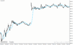 خرید و دانلود دانلود اندیکاتور مووینگ اوریج برای متاتریدر4 با نام alma indicator - تصویر 5