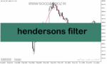 خرید و دانلود دانلود اندیکاتور مووینگ اوریج اکسپوتنشیال برای متاتریدر5 با نام hendersons filter
