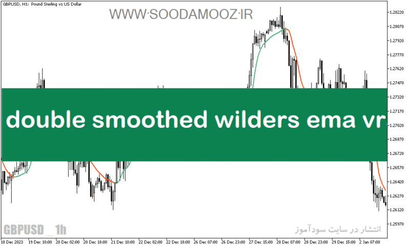 خرید و دانلود دانلود اندیکاتور مووینگ اوریج برای متاتریدر5 با نام double smoothed wilders ema vra - تصویر 2
