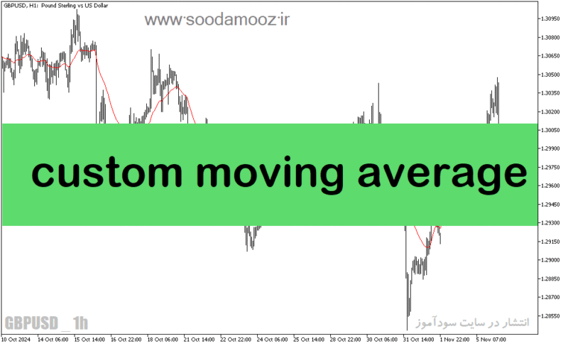 خرید و دانلود دانلود اندیکاتور مووینگ اوریج در متاتریدر5 با نام custom moving average - تصویر 2