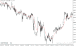خرید و دانلود دانلود اندیکاتور مووینگ اوریج در متاتریدر5 با نام custom moving average - تصویر 4