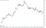 خرید و دانلود دانلود اندیکاتور مووینگ اوریج در متاتریدر5 با نام custom moving average - تصویر 5