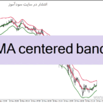 خرید و دانلود دانلود اندیکاتور مووینگ اوریج کانال برای متاتریدر4 با نام TMA centered bands