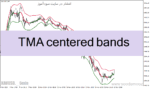 خرید و دانلود دانلود اندیکاتور مووینگ اوریج کانال برای متاتریدر4 با نام TMA centered bands